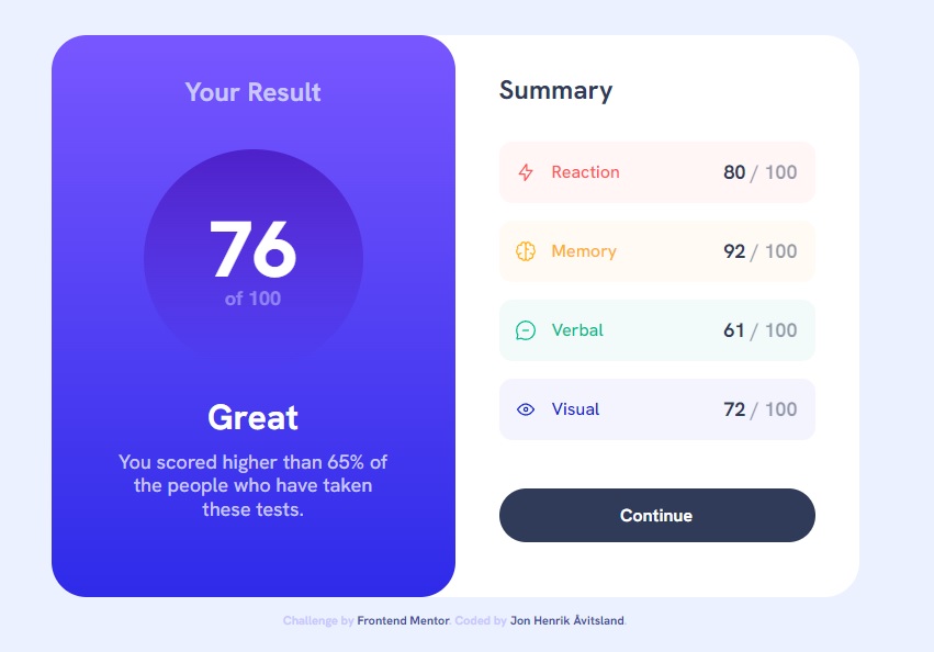 this is an image of my solution to the result summary component challenge by frontend mentor